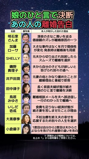 娘のひと言で離婚決断…芸能人10人が明かした本当の別れた理由を全部調べた