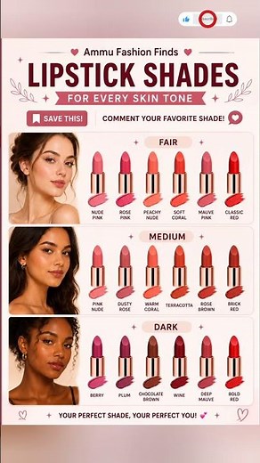 💄 Best Lipstick Shades for Every Skin Tone! ✨ | Ammu Fashion Finds | #shorts #ytshorts #trending