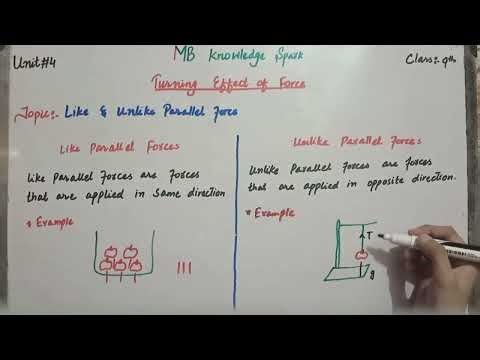 Physics(class 9th)unit#4 Turning effect of force, parallel forces, like and unlike parallel forces