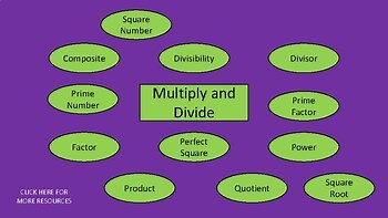 Year 6 Interactive Word Wall: Multiply and Divide