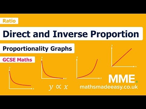 Ratio and Proportion - Proportionality Graphs