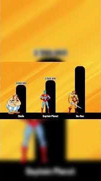 Strongest Cartoon Characters Power Levels Chart