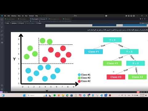 آموزش هوش مصنوعی با امیرجبلی(قسمت دوم) - مفاهیم درخت تصمیم (کامل)