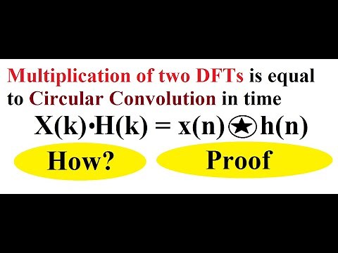Q2.d Multiplication of two DFTs is equal to Circular Convolution in time domain