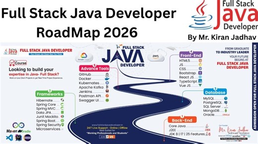 Full Stack Java Developer Roadmap 2026 | Industry-Ready Career Guide 🚀By Mr. Kiran Jadhav | Insta Code Technologies