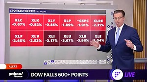 Market check: Stocks fall on recession jitters, bitcoin continues slump