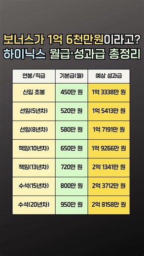 보너스가 2억 8천만원이라고? 하이닉스 월급・성과급 총정리