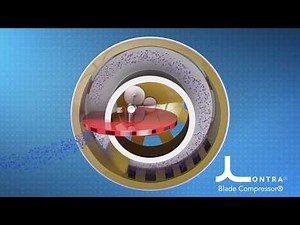 Lontra Blade Compressor® technology animation