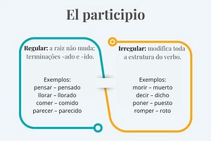 Particípio em espanhol (El participio): exemplos - Brasil Escola