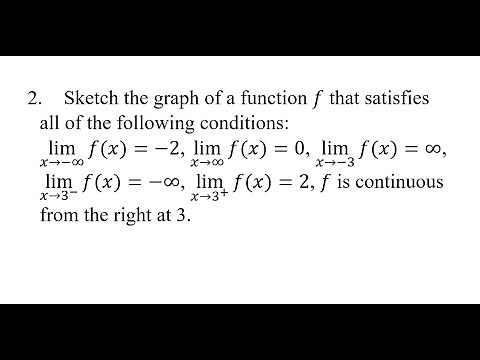 2. Sketch the graph of a function f that satisfies all of the following conditions: lim(x→-∞)⁡f(x)