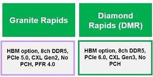 Pro WS W790E-SAGE SE