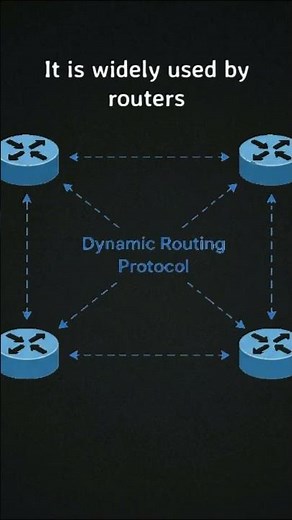 What is OSPF ? | OSPF routing protocol