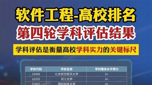 软件工程-高校排名（第四轮学科评估结果）