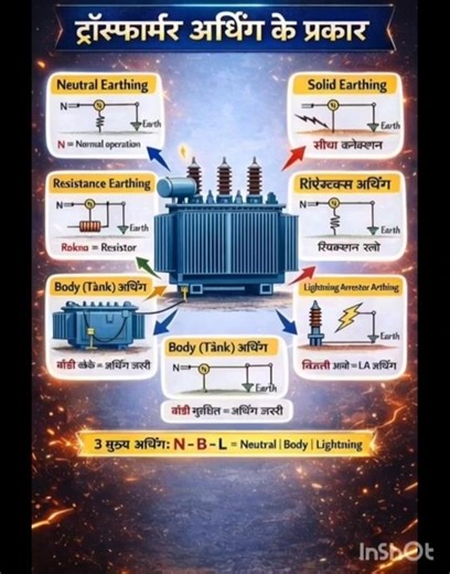 What is earthing in a transformer ?#neutral#earthing#transformer