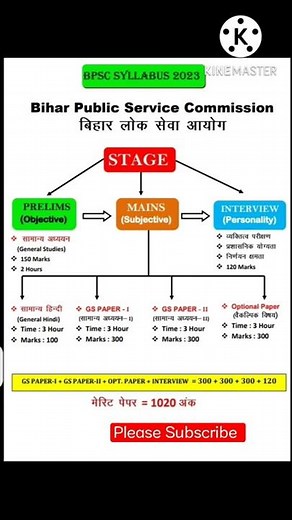 BPSC full syllabus 2023। bpsc (Pre + Mains) syllabus। #bpsc। #short video। #youtubeshort। #short