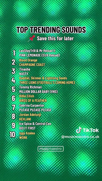 Top 10 Trending Songs on TikTok