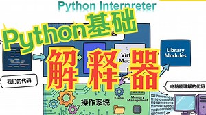Python第三课：Python解释器