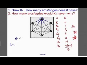 Graphs - Intro (Tutorial 6) Decision 1 EDEXCEL A-Level