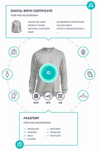 This start-up is making digital passports… for clothes. Here’s what that means for the fashion industry