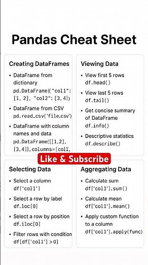 Pandas Cheat Sheet — Essential Pandas Commands for Data Analysis (Quick Reference)