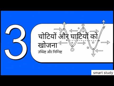 The Power of Calculus: What is a Derivative? (Hindi)