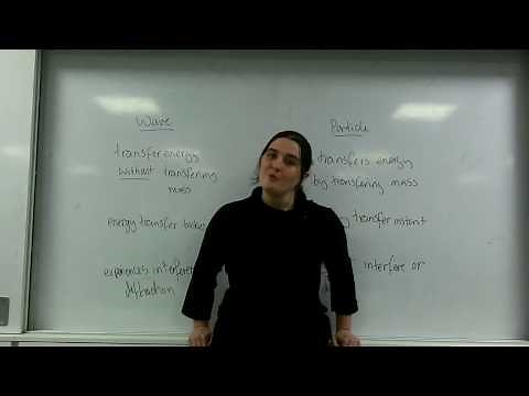 Wave particle duality AQA Alevel physics