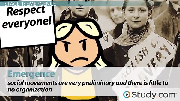 Social Movement Stages: Emergence, Coalescence, Bureaucratization & Decline