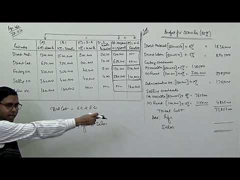 Flexible Budget ~ Budgetary Control (Cost and Management Accounting) ~ For B.Com/M.Com/CA/CS/CMA