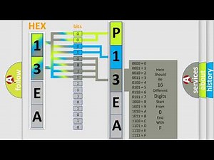 DTC Audi P13EA Short Explanation