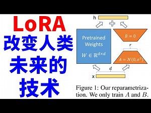 21世纪最重要的发明：LoRA，让每个人都能微调大语言模型！将会如何重写世界规则？（用笔记本就能做大模型）