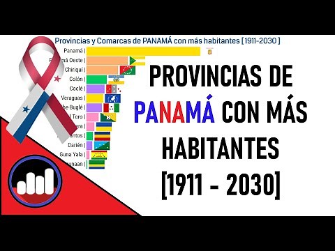 🇵🇦 PANAMÁ: Población por PROVINCIAS y COMARCAS | 1911-2030 | Gráfico