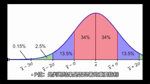 Eviews软件怎么看结果是否显著