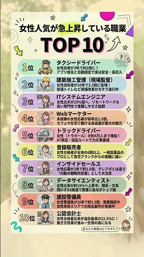 女性人気が急上昇している職業TOP10