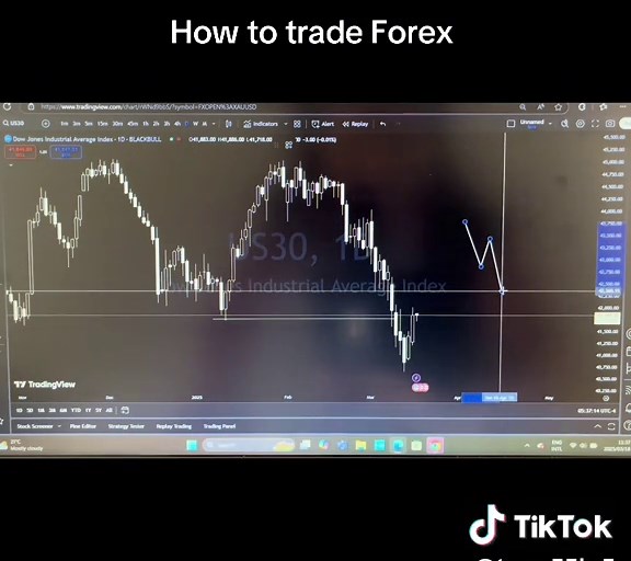 How to Trade Forex Successfully: A Comprehensive Guide