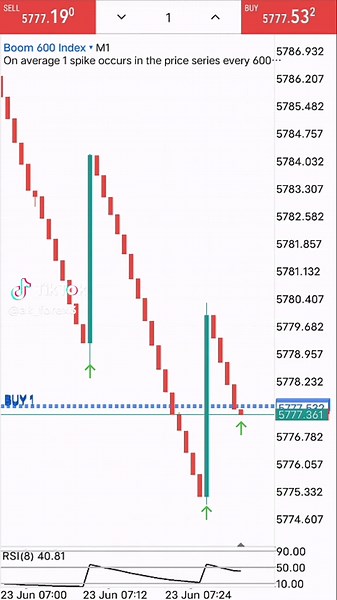 XAU/USD Trading Insights and Strategies