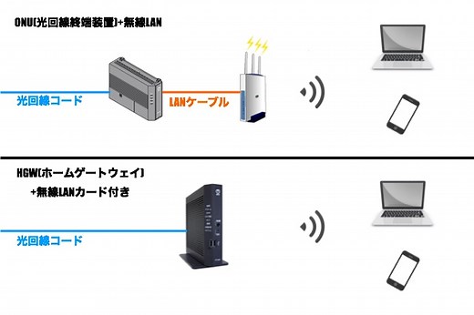 フレッツ光 初期設定