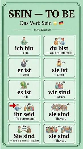 SEIN — All Forms in German ⭐ | A1 German Grammar Drill | Fluent German