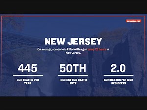 Gun Violence Statistics in Relation to the COVID-19 Pandemic