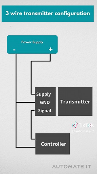 Difference Between 2-Wire, 3-Wire, and 4-Wire Transmitters Explained