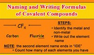 Naming and Writing Formulas of Covalent Compounds ( Video ) | Chemistry