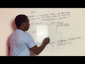 How to Account for Asset Impairments? - Impairment Losses on Stocks