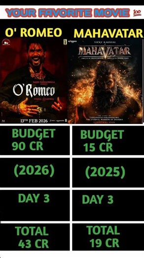 **O' Romeo vs Mahavatar Box Office Clash 🔥 Day 3 Collection | Budget vs Total