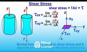 Mind Luster - Learn Mechanical Engineering Ch 14 Strength of Materials 3 of 43 Sheer Stress