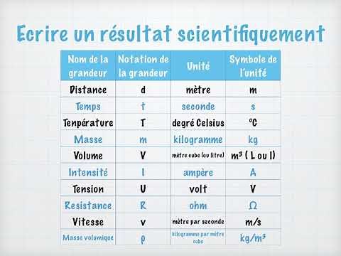 Les grandeurs physiques