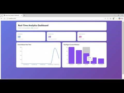 Day 179 : Real-Time Analytics Architecture