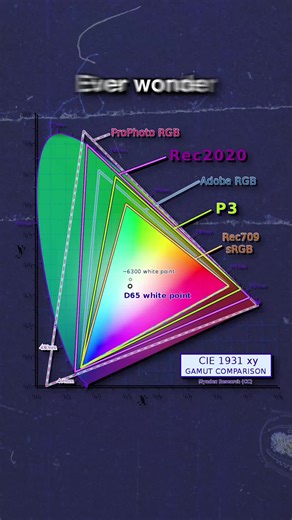 This is just the begining of many shot turtorials to inturce complex ideas of conent creation to anyone wanting to learn!