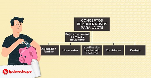 CTS: lo que debes saber sobre la «compensación por tiempo de servicio» | LP