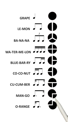 note practice | Drumidea