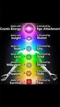 Chakra Guide || The aspects of 7 Chakras, meaning and associated colors of each Chakras