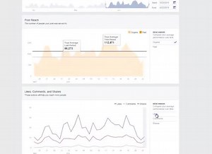 Are you using Facebook Insights to watch trends in your stats? The Benchmarking tool can help you do that quickly and easily. Here's a quick video on how you can use it. Also make sure you check out some of the other great things Facebook Insights can help you do here: http://www.socialmediaexaminer.com/research-competition-on-facebook/ - Andrea | Social Media Examiner
